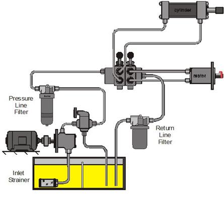 die casting machine diagram